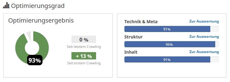 SEO Tool